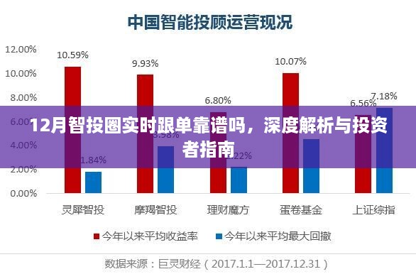 12月智投圈实时跟单靠谱吗？投资者必读解析！