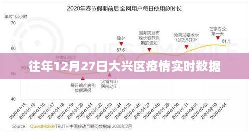 大兴区往年12月27日疫情实时数据报告