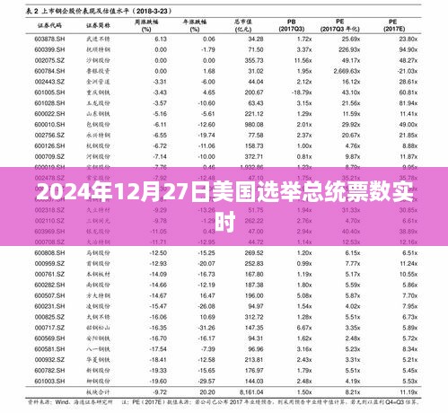 美国大选结果揭晓，实时更新总统选举票数统计