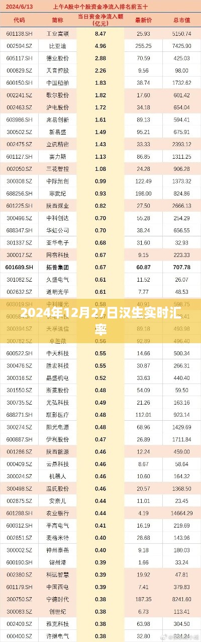 汉生实时汇率更新，2024年汇率走势分析