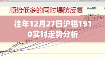 沪铝期货实时走势分析，历年12月27日深度解读