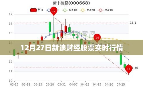 新浪财经股票实时行情报道，最新动态分析