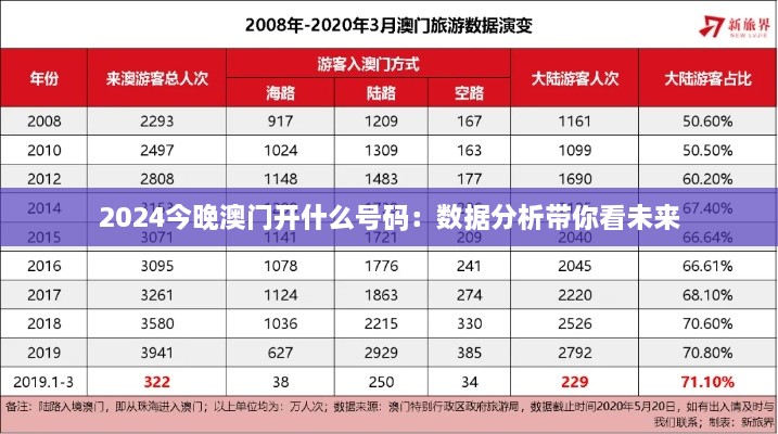 2024今晚澳门开什么号码：数据分析带你看未来