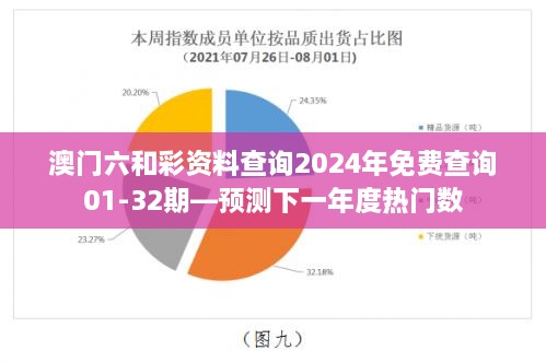 澳门六和彩资料查询2024年免费查询01-32期—预测下一年度热门数