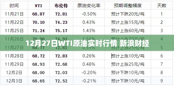 新浪财经，WTI原油实时行情分析（最新动态）