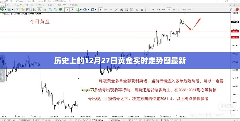 黄金市场走势分析，最新历史黄金实时走势图