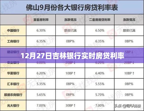 吉林银行实时房贷利率（最新更新）