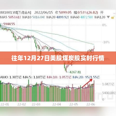 美股煤炭股历年年末行情分析，12月27日实时走势观察