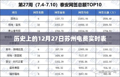 苏州电费实时表，历史12月27日数据回顾