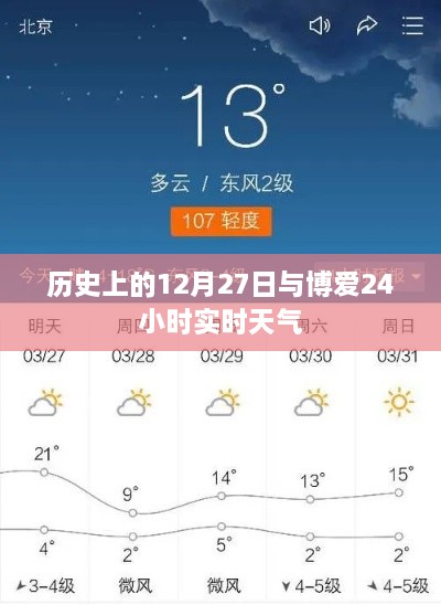 历史上的12月27日与博爱实时天气概况