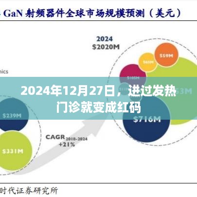 发热门诊与健康码变色，红码背后的原因解析