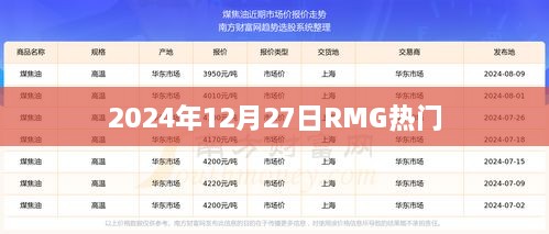 RMG热门资讯，2024年12月27日最新动态