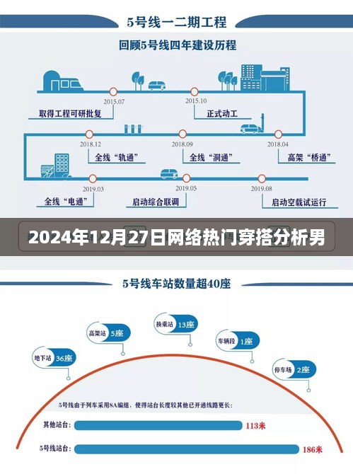 2024年12月27日网络流行趋势，男士穿搭分析