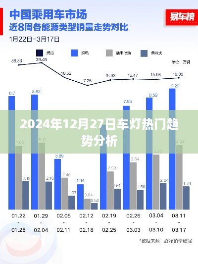 2024年车灯流行趋势深度解析