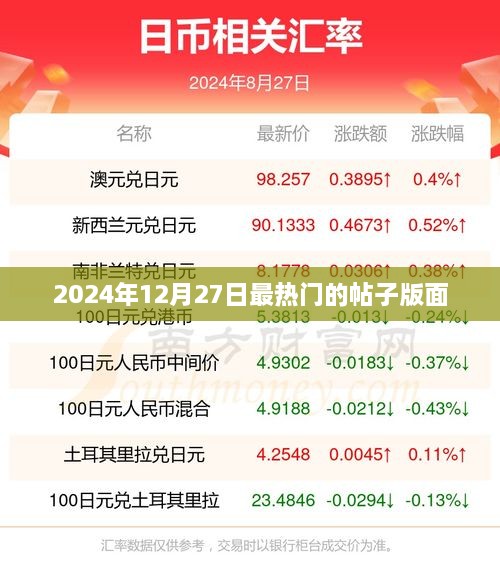 2024年12月27日热点话题集结版面