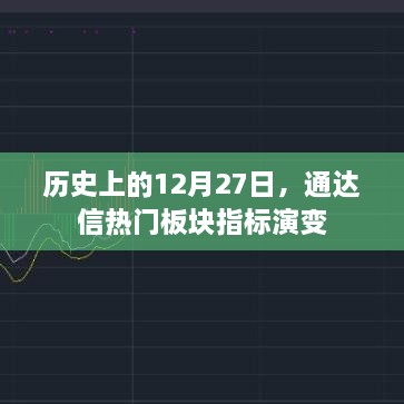 通达信热门板块指标演变，历史视角下的12月27日分析