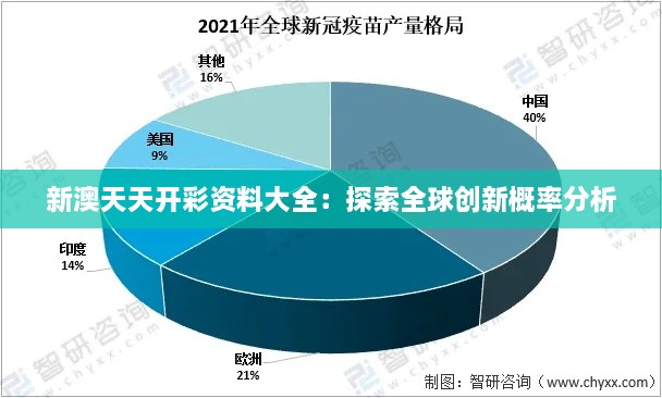 新澳天天开彩资料大全：探索全球创新概率分析