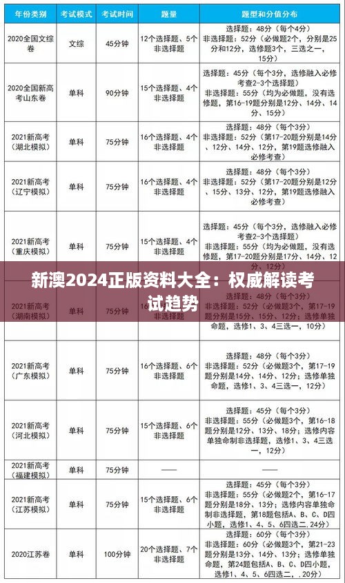 新澳2024正版资料大全：权威解读考试趋势