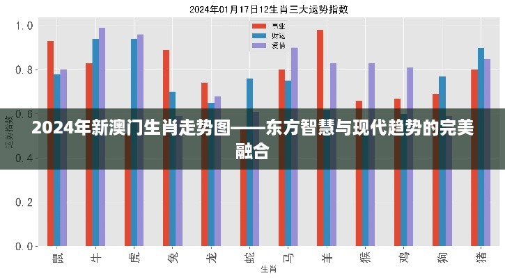 2024年新澳门生肖走势图——东方智慧与现代趋势的完美融合