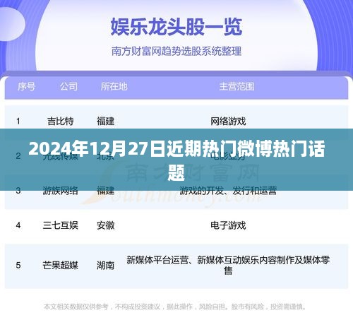 2024年微博热门话题大盘点