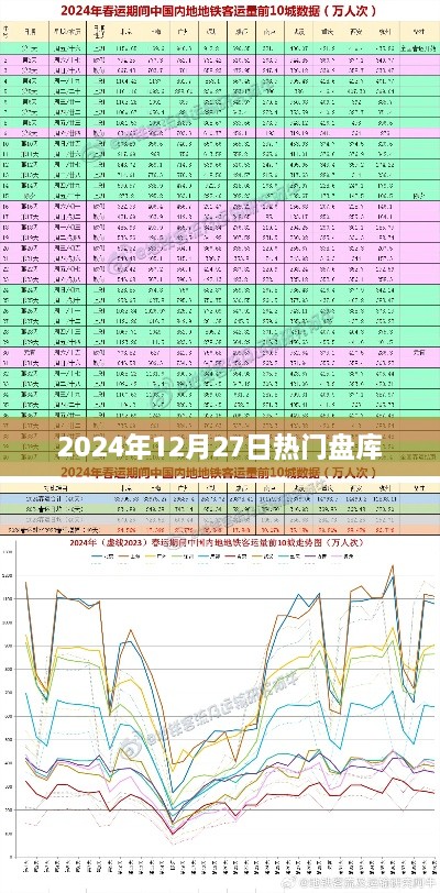 2024年热门盘库大盘点