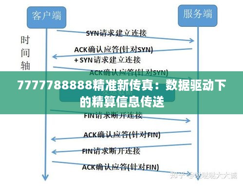 7777788888精准新传真：数据驱动下的精算信息传送