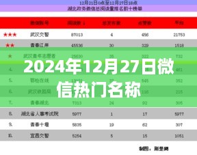 微信热门名称推荐，精选时尚昵称，流行于2024年尾