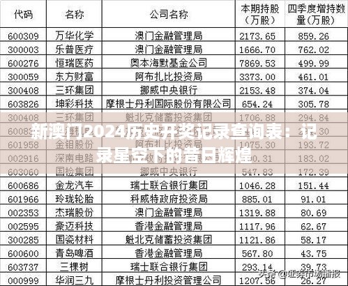 新澳门2024历史开奖记录查询表：记录星空下的昔日辉煌