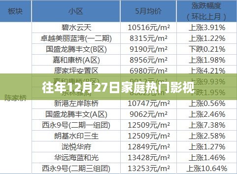 往年12月27日家庭必看影视推荐