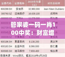 管家婆一码一肖100中奖：财富增长策略，实现财务自由