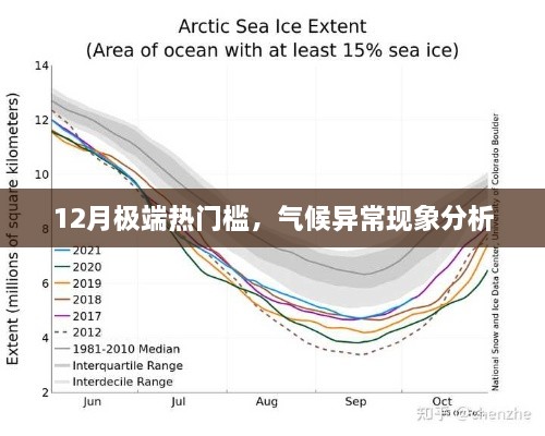 气候异常现象分析，极端热门槛现象探讨