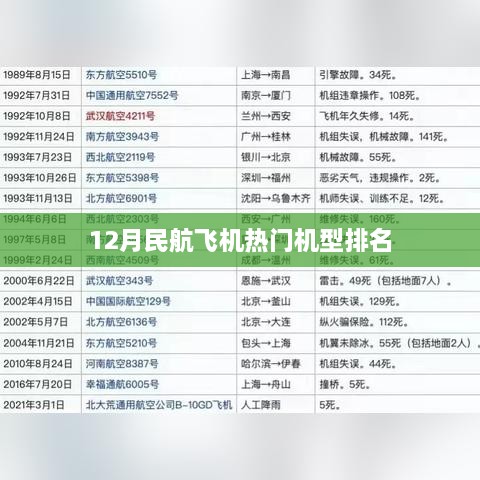 民航飞机热门机型排行榜揭晓，十二月榜单出炉