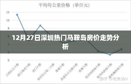 深圳马鞍岛房价走势分析，最新动态与趋势预测