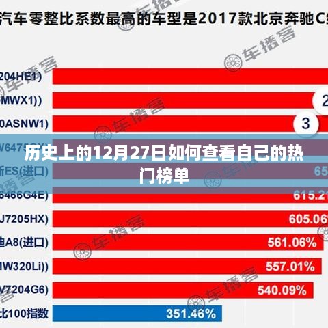 揭秘历史12月27日热门榜单，如何查看个人上榜记录？