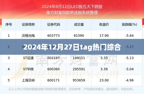 2024年12月27日热门事件概览