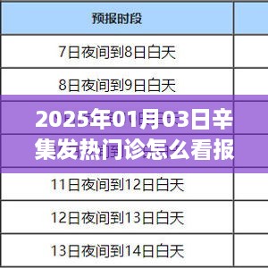 辛集发热门诊报告解读指南（2025年1月）