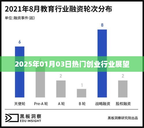 2025年创业行业展望，热门行业趋势预测