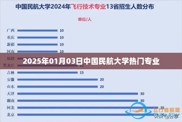 中国民航大学热门专业展望（2025年）