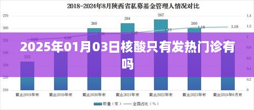 核酸采样服务是否仅限于发热门诊？了解最新动态