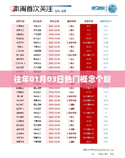 热门概念个股一览（历年1月3日）