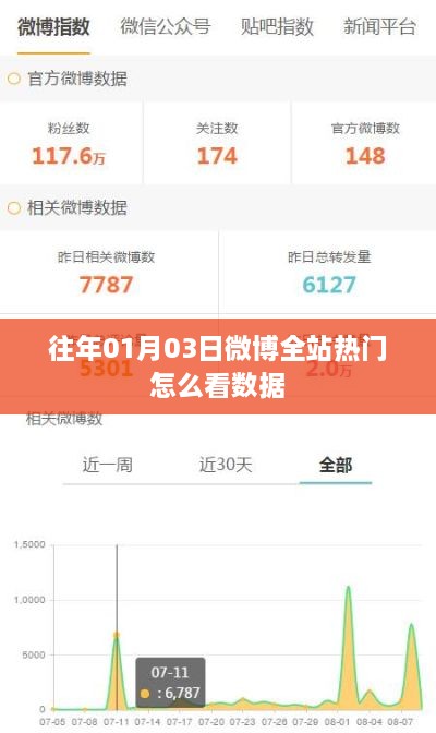 微博全站热门数据查看指南，如何查看往年1月3日热门内容数据？