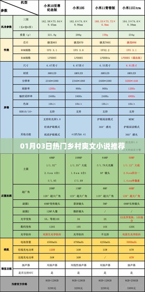 乡村爽文小说推荐榜，最新热门作品一网打尽