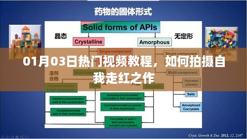 热门视频教程，如何拍摄自我走红视频攻略