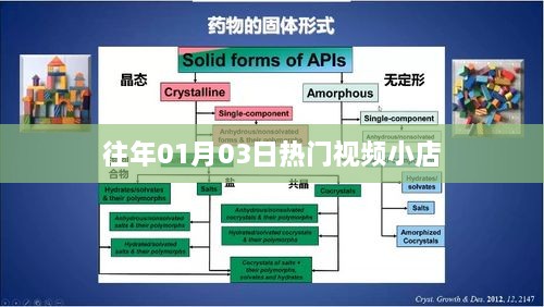 往年元旦后热门视频小店的那些事