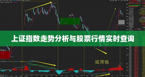 上证指数走势分析与股票行情实时查询