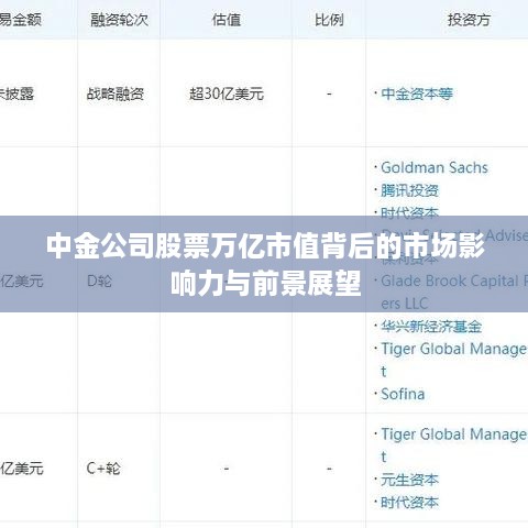 中金公司股票万亿市值背后的市场影响力与前景展望
