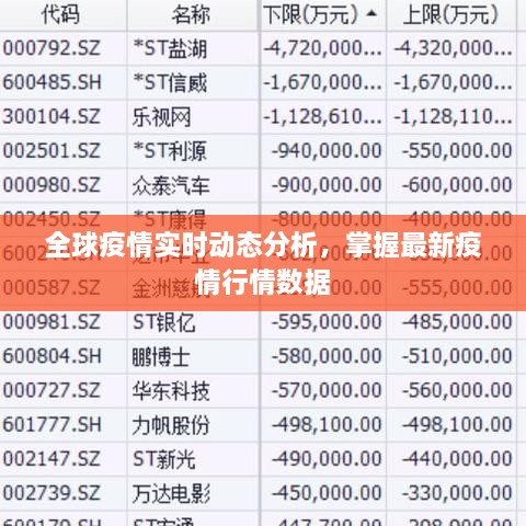 全球疫情实时动态分析，掌握最新疫情行情数据