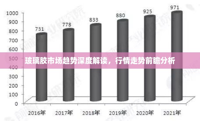 玻璃胶市场趋势深度解读，行情走势前瞻分析