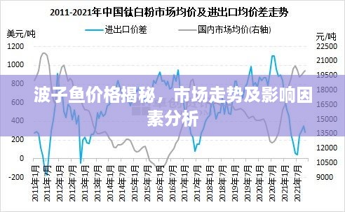 波子鱼价格揭秘，市场走势及影响因素分析