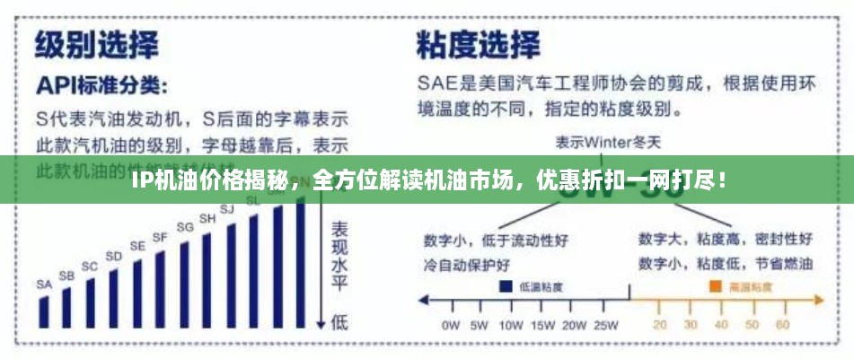 IP机油价格揭秘，全方位解读机油市场，优惠折扣一网打尽！